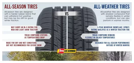 All-Season_All-Weather_Graphic.webp