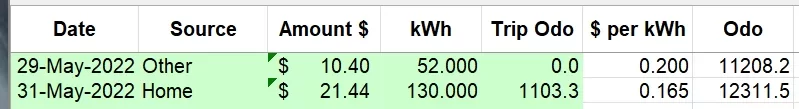 may2022 raw data.webp