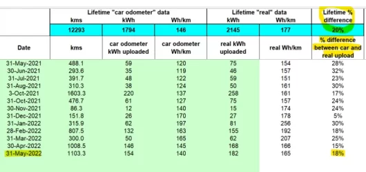 may2022 real upload data.webp