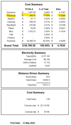 may2022 summary.webp