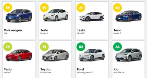 Compare EVs.webp