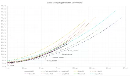 Road Load.webp