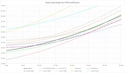 Road Load Zoom.webp