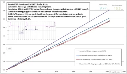 Low power charging efficiency.webp