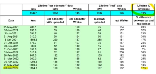 jun2022 real upload data.webp