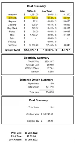 jun2022 summary.webp