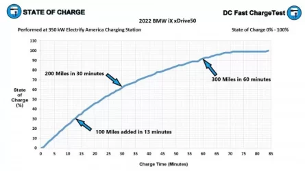 bmw-ix-charging-time-chart.jpg bmw-ix-charging-time-chart.jpg