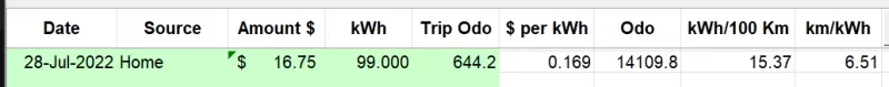 jul2022 raw data.webp