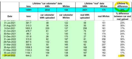 jul2022 real upload data.webp
