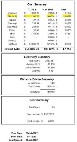 jul2022 summary.webp