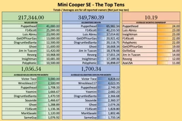 Top Tens 08.12.22.webp