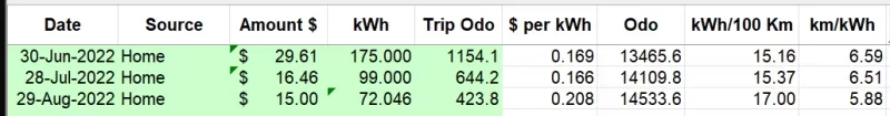 aug2022 raw data.webp