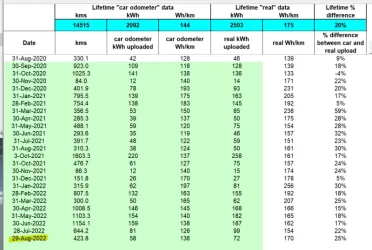 aug2022 real upload data.webp