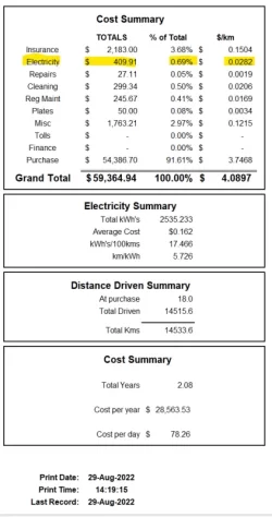 aug2022 summary.webp