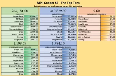 Top Tens 08.30.22.webp