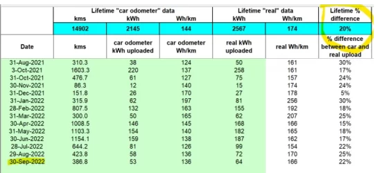 sep2022 real upload data.webp