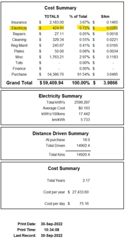 sep2022 summary.webp