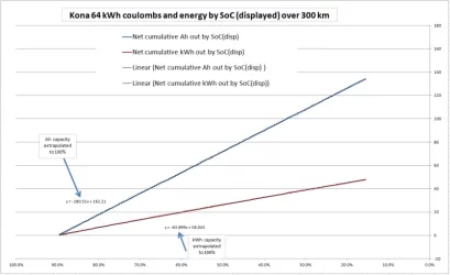 Ah and kWh by SoC.webp