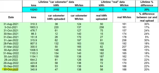 oct2022 real upload data.webp