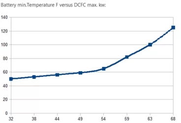 Charge Rates versus Temps.webp