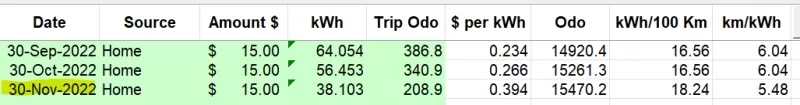nov2022 raw data.webp