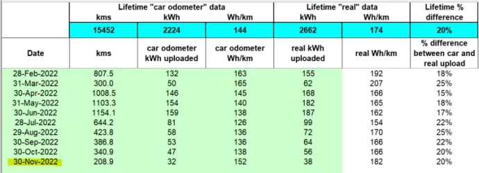 nov2022 real upload data.webp