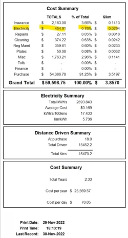 nov2022 summary.webp