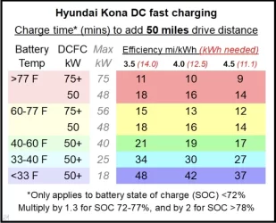 2019 Kona charge rate_030051.webp