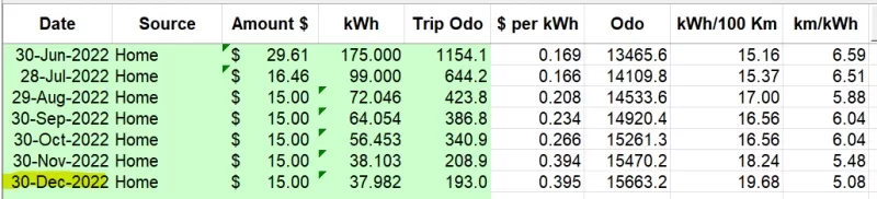 dec2022 raw data.webp