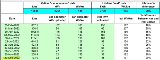 dec2022 real upload data.webp