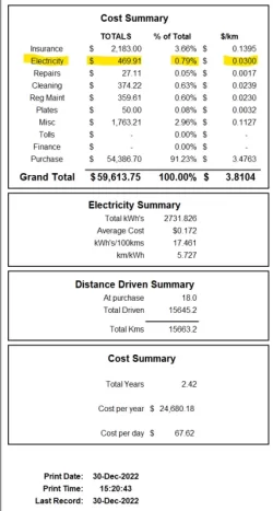 dec2022 summary.webp