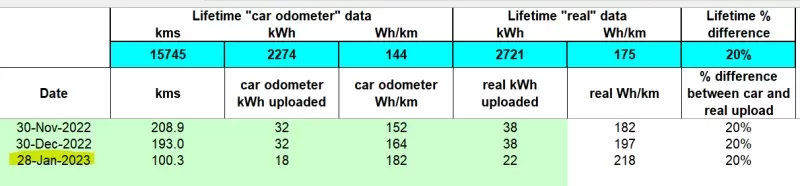 jan2023 real upload data.webp