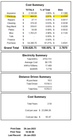 jan2023 summary.webp