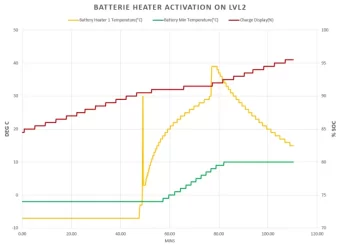 battey heater activation.webp