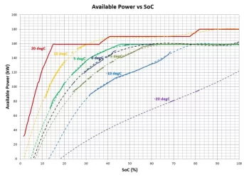 Available power vs batt temp.webp