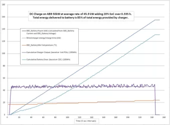 DC charging efficiency test 1 -sm.webp