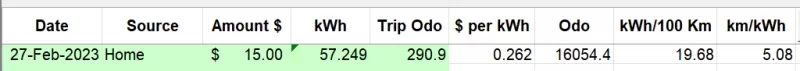 feb2023 raw data.webp