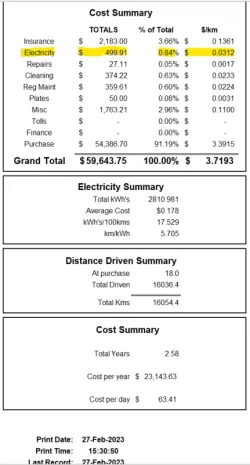 feb2023 summary.webp