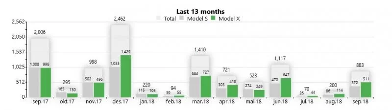 tesla_norway.webp