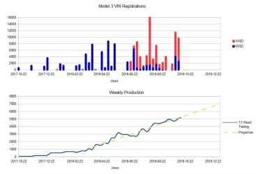 Model3VIN_2018-10-13.webp