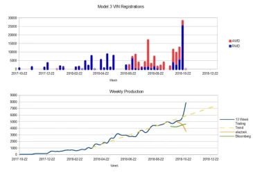 Model3VIN_2018-11-05.webp