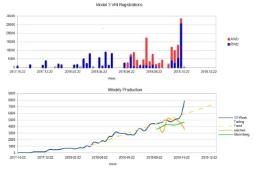 Model3VIN_2018-11-05.webp