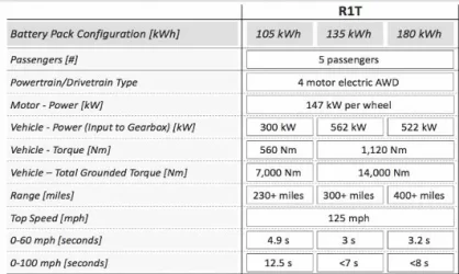Rivian R1T specs a.webp