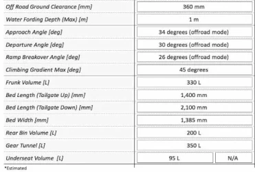 Rivian R1T specs c.webp