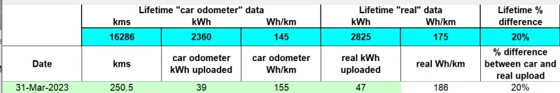 mar2023 real upload data.webp