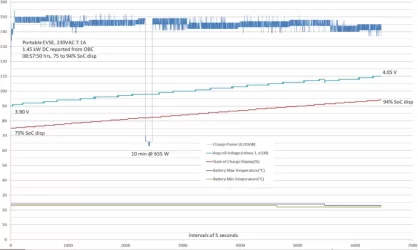 Slow charge profile post-BMS 196.webp