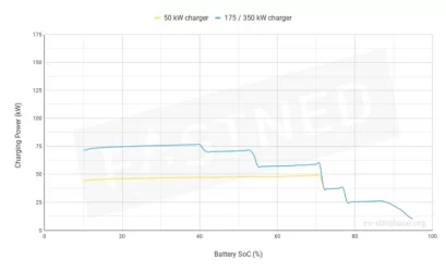 kona FastchargeCurve.webp