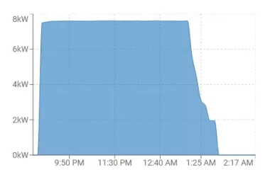 20230408-chargepoint-100percentcharge.webp