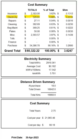 apr2023 summary.webp