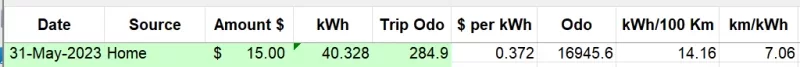 may2023 raw data.webp